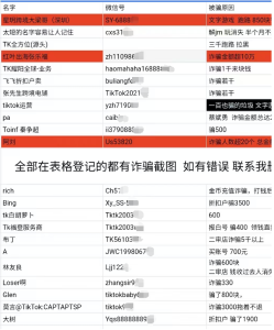 国内跨境供应商骗子曝光跨境项目_资源分享黑马社群